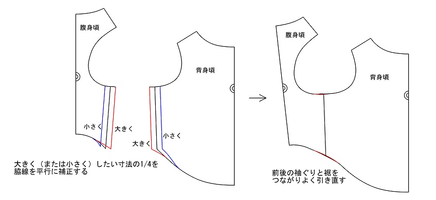 犬服型紙の補正方法 洋服の型紙屋さん フルール Fleur