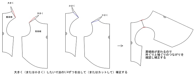 犬服型紙の補正方法 洋服の型紙屋さん フルール Fleur