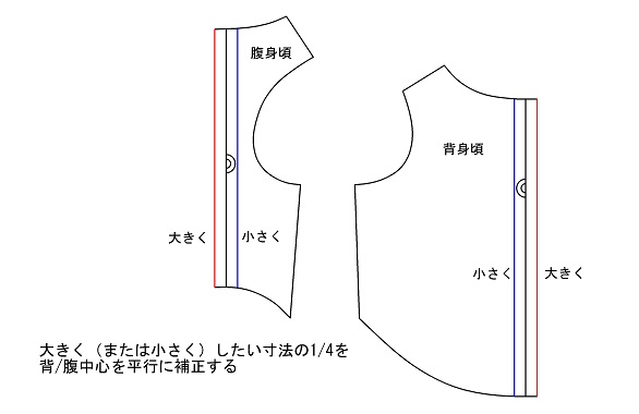 犬服型紙の補正方法 洋服の型紙屋さん フルール Fleur