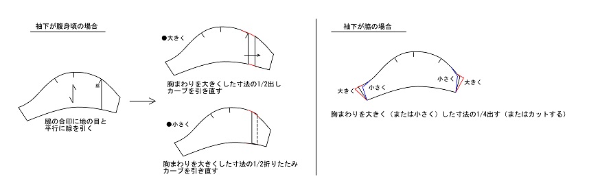 犬服型紙の補正方法 洋服の型紙屋さん フルール Fleur