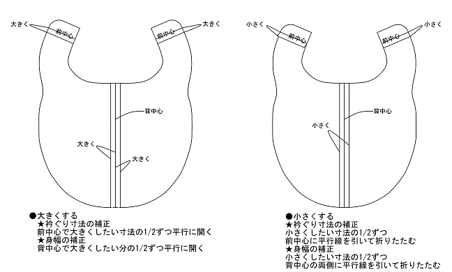 犬服型紙の補正方法 洋服の型紙屋さん フルール Fleur