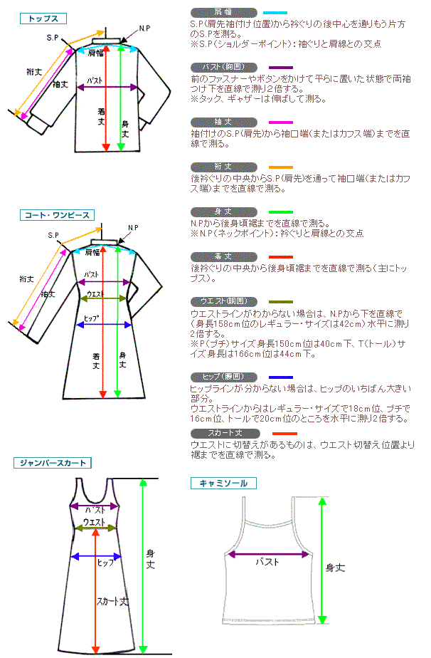 サイズについて 洋服の型紙屋さん フルール Fleur